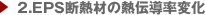 2.EPS断熱材の熱伝導率変化